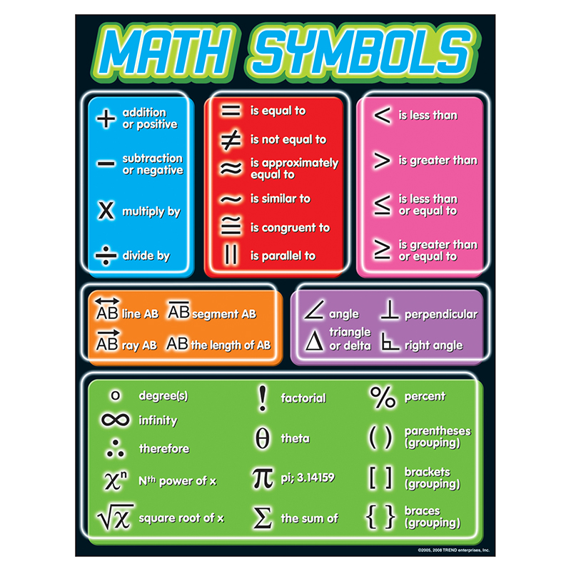 Chart Math Symbols Gr 4-8