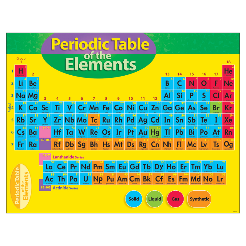 Chart Periodic Table Of Element 4-8