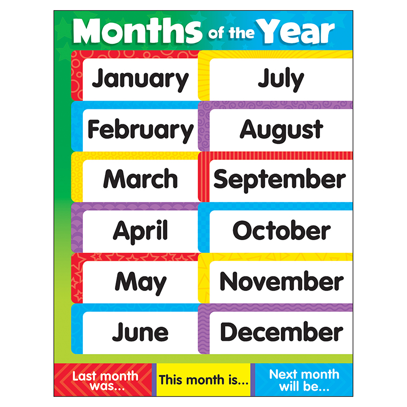Learning Charts Months Of The Year