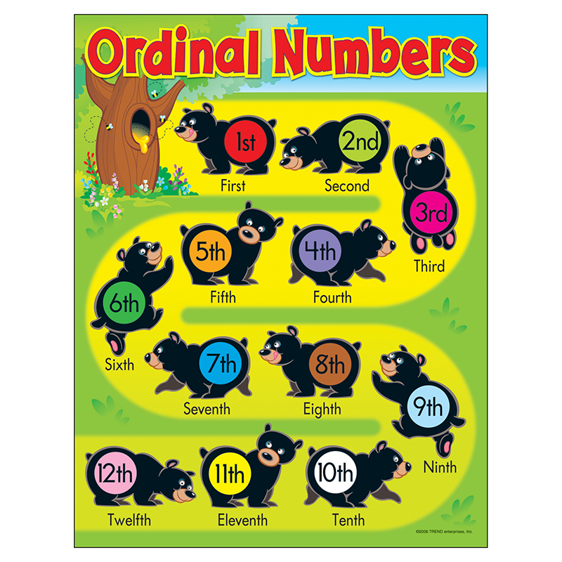 Learning Charts Ordinal Numbers