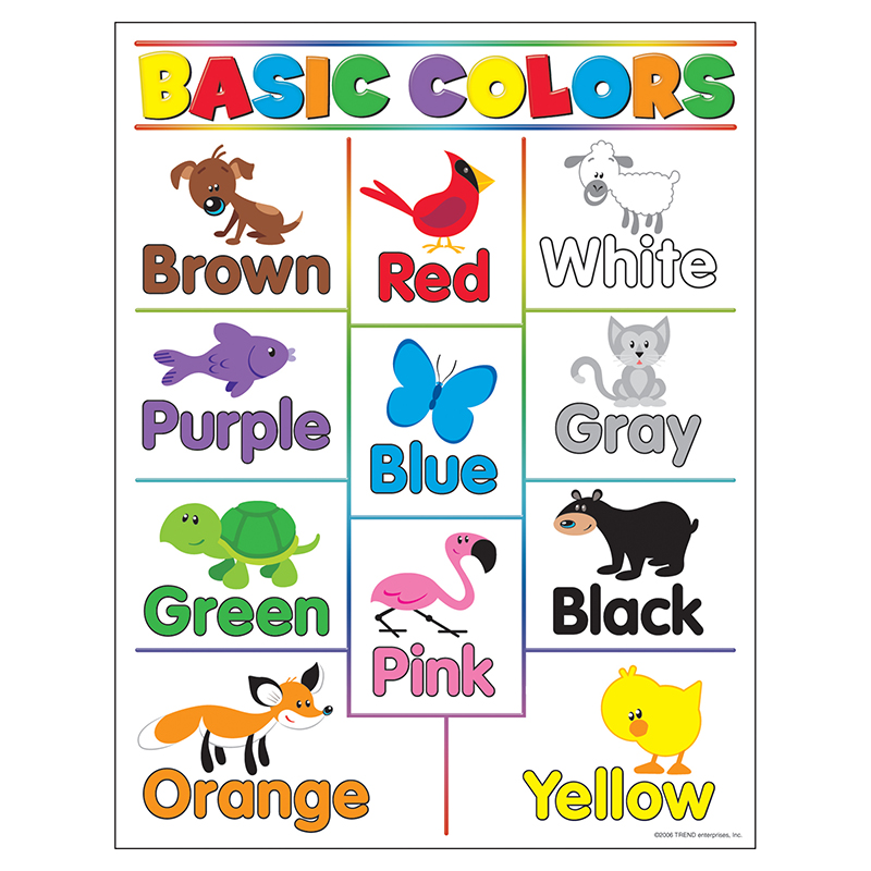 Learning Charts Basic Colors