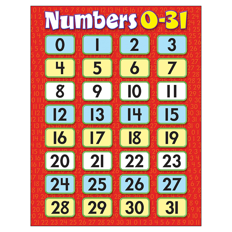 Learning Charts Numbers 031