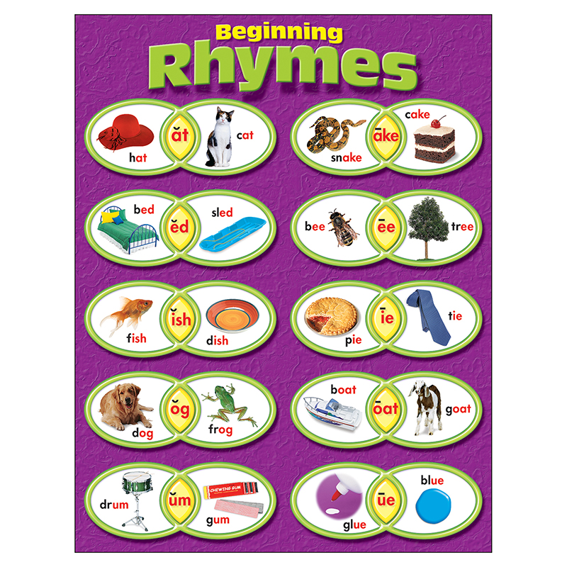 Learning Charts Beginning Rhymes