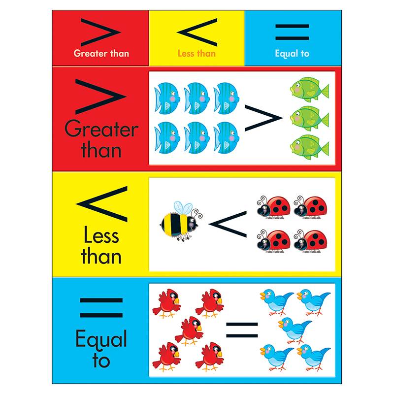 Learning Charts Greater Than Less