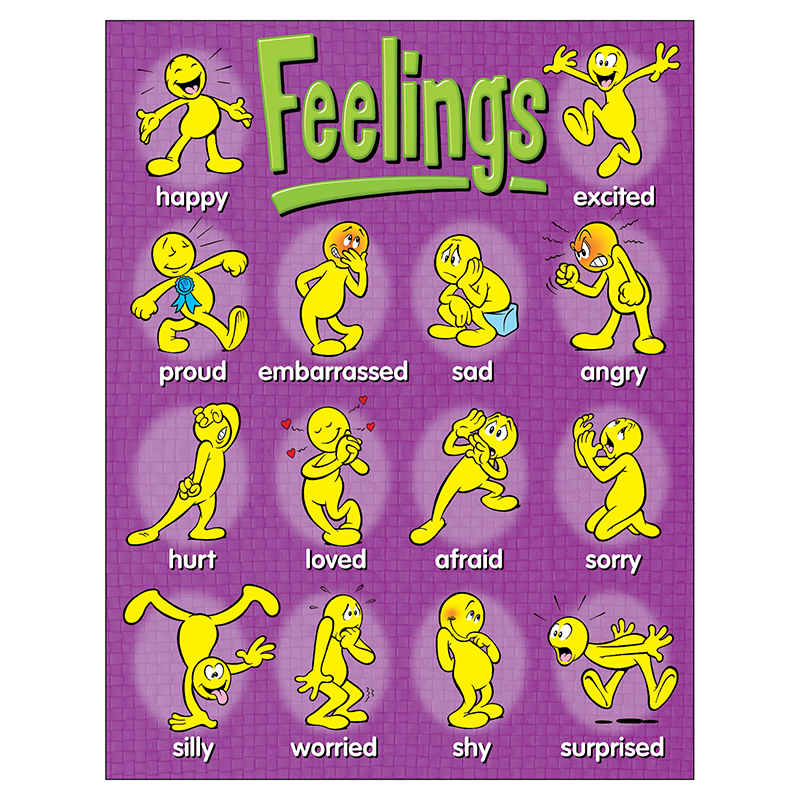 Learning Charts Feelings