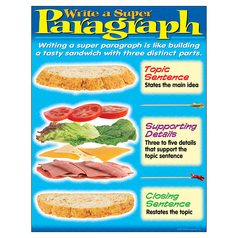 Learning Chart Writing A Paragraph