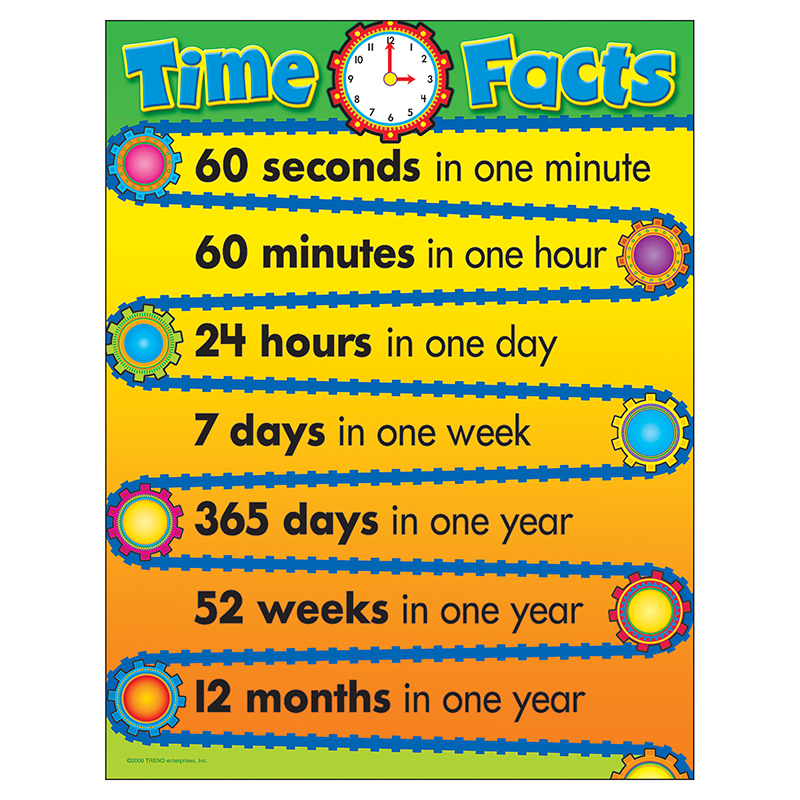 Learning Chart Time Facts