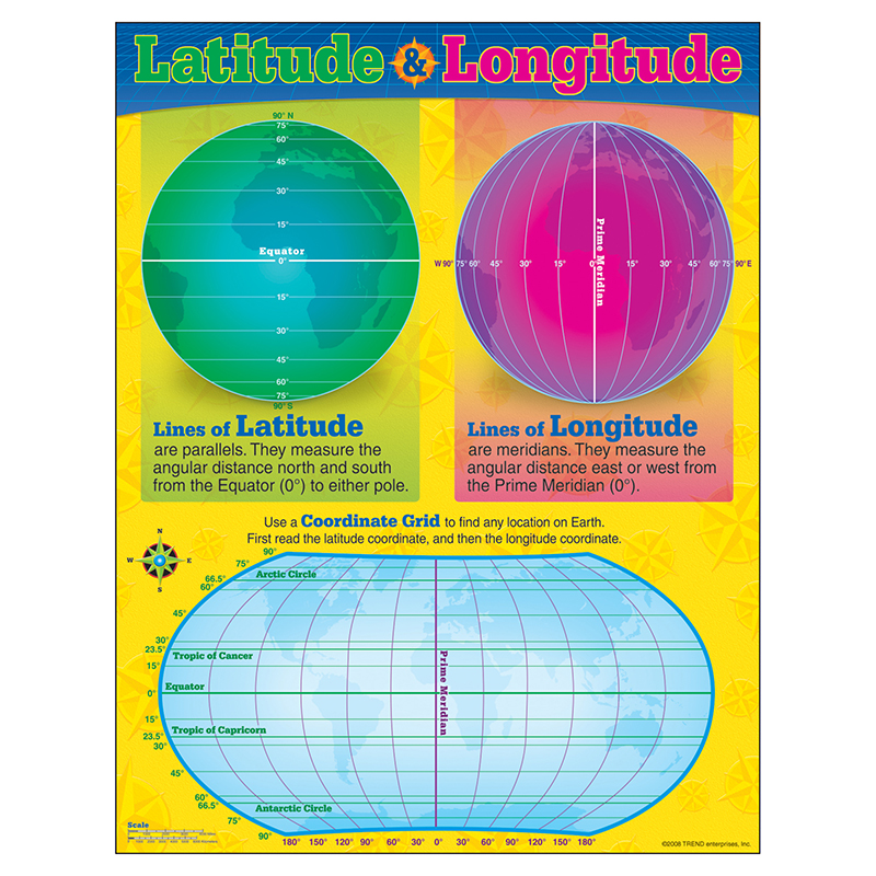 Chart Longitude And Latitude