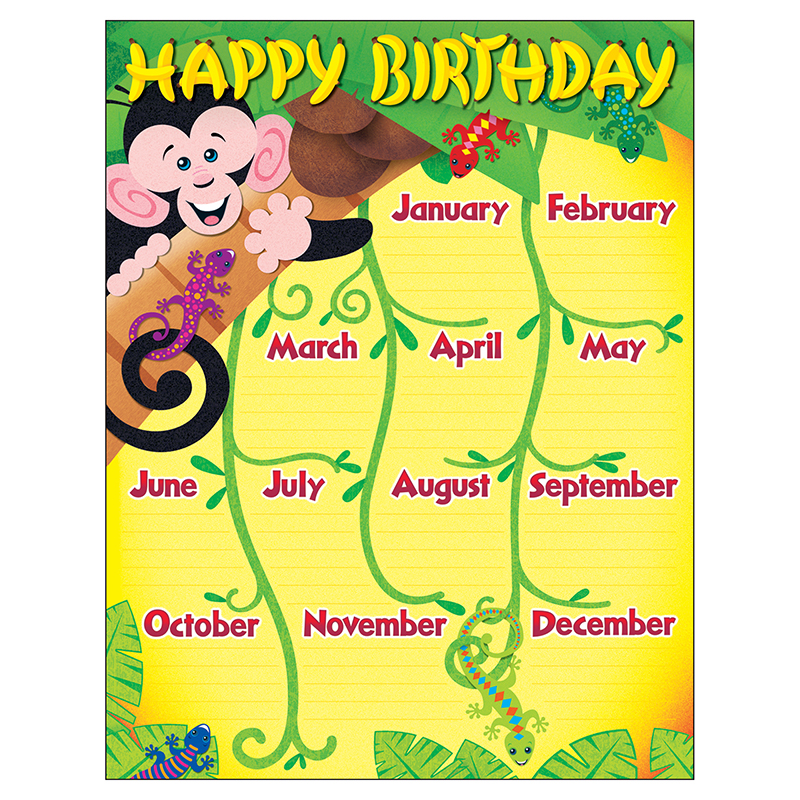 Chart Monkey And Geckos Birthday