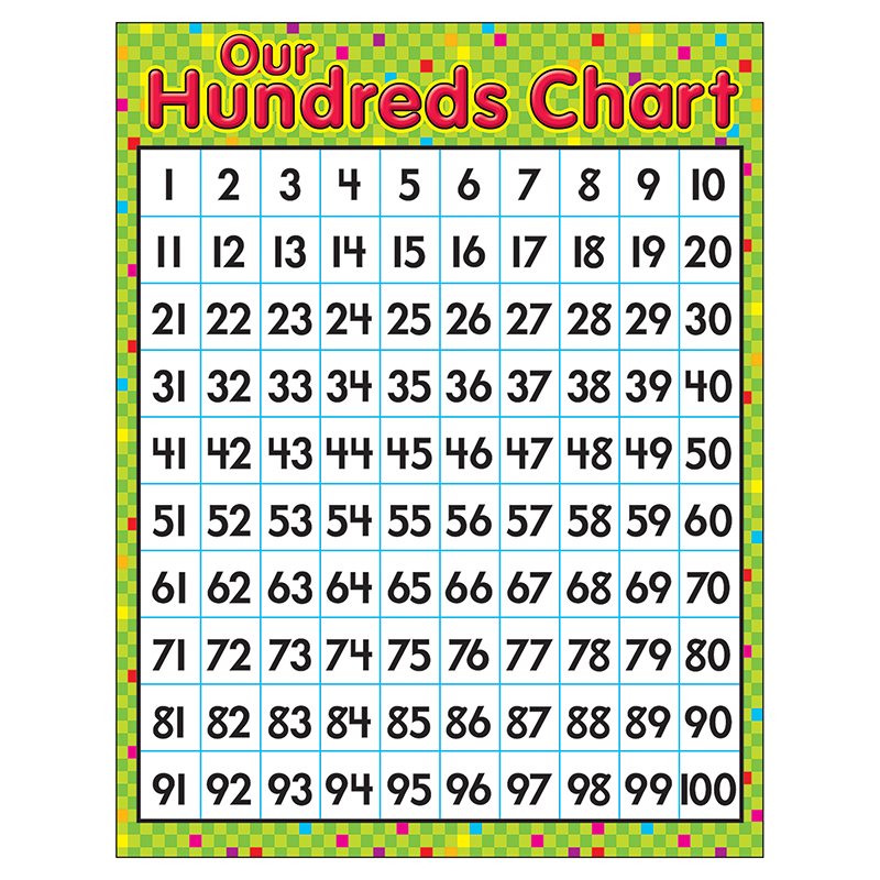 Learning Chart Our Hundreds Chart
