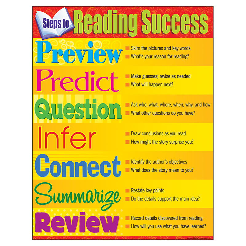 Chart Steps To Reading Success