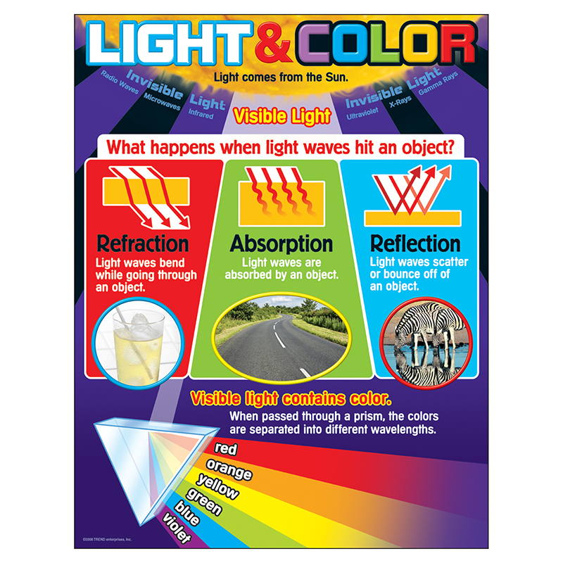 Learning Chart Light And Color