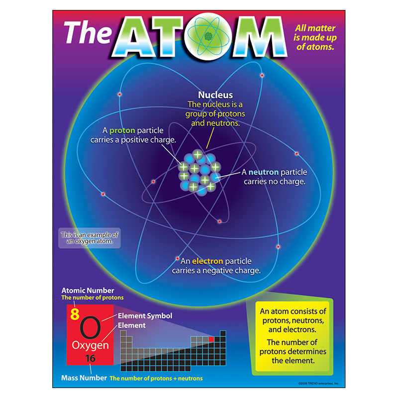 Learning Chart The Atom