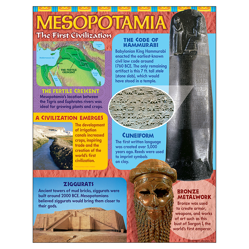 Ancient Mesopotamia Learning Chart