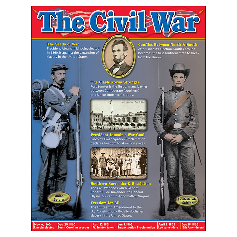 Civil War Learning Chart