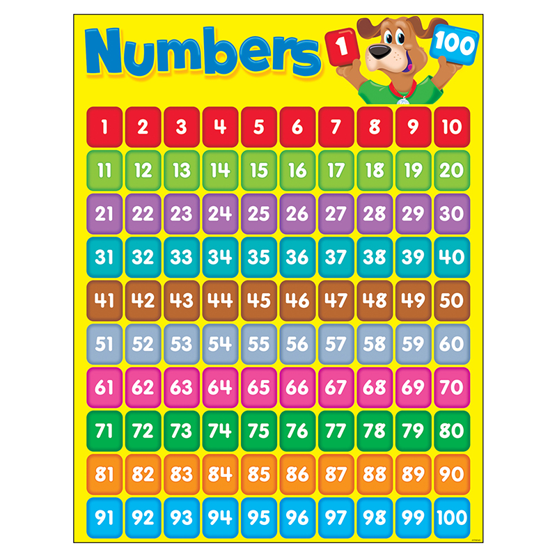 Numbers 1-100 Happy Hound Learning