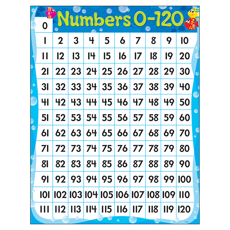 Numbers 0-120 Sea Buddies Learning