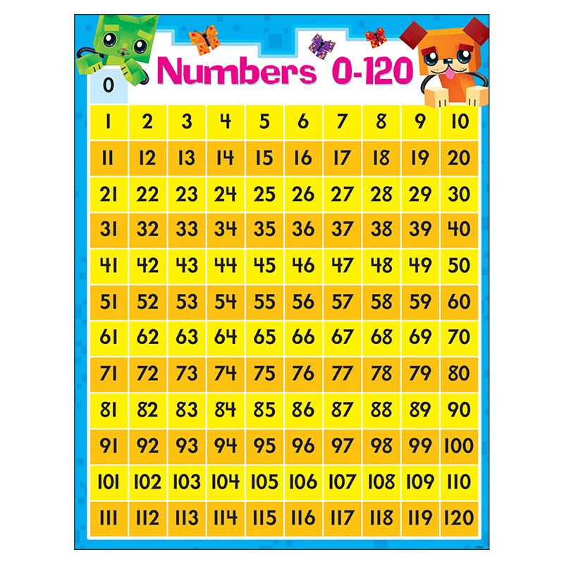 Numbers 0-120 Blockstars Learning