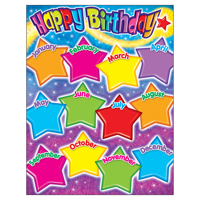 Happy Birthday Gumdrop Stars