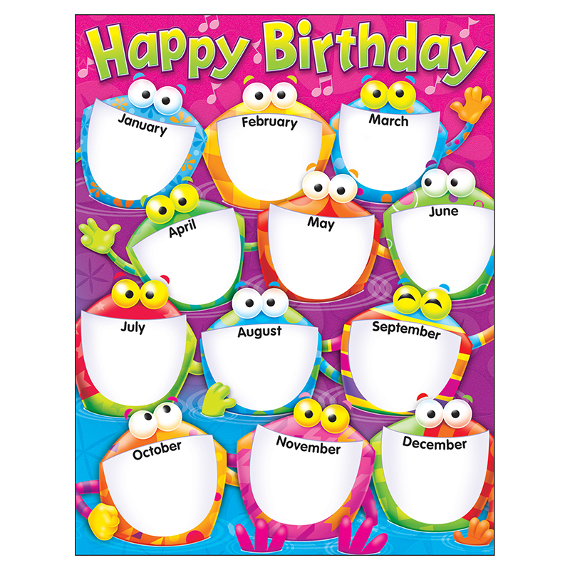 Happy Birthday Frog-Tastic Learning