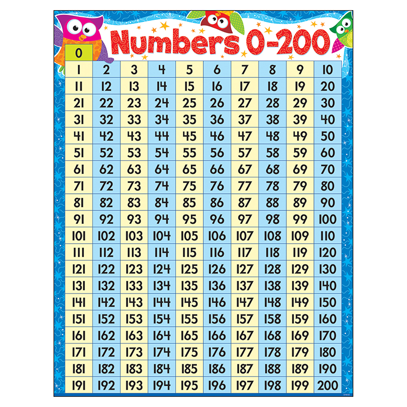 Numbers 0-200 Owl-Stars Learning