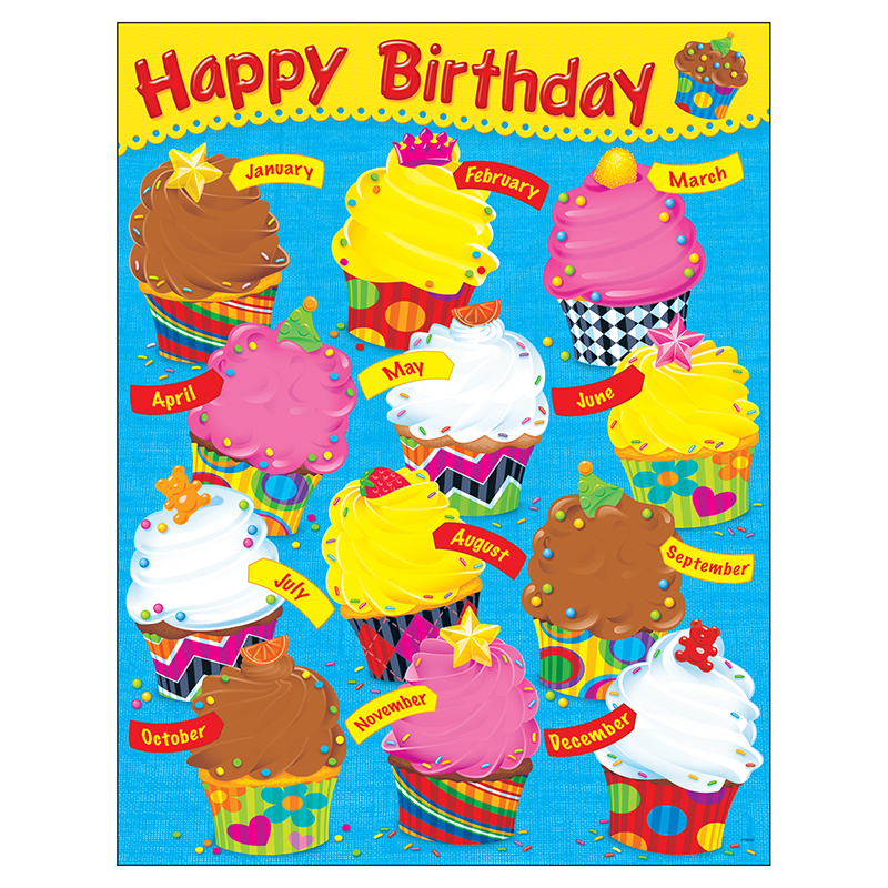 Birthday Bake Shop Learning Chart