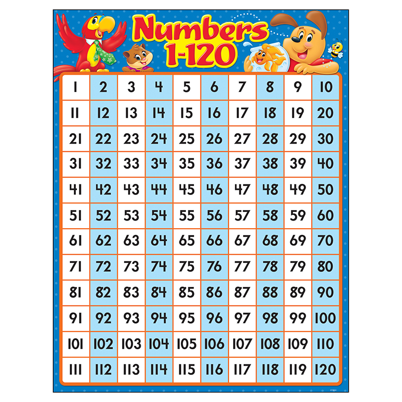 Numbers 1-120 Playtime Pals Chart