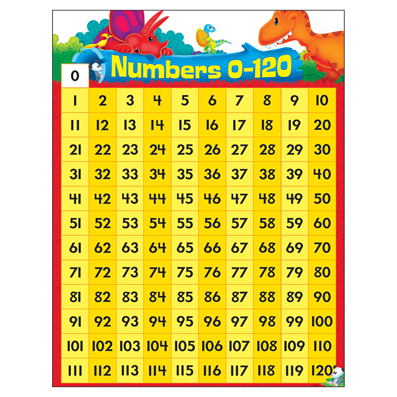 Numbers 0-120 Dino-Mite Pals