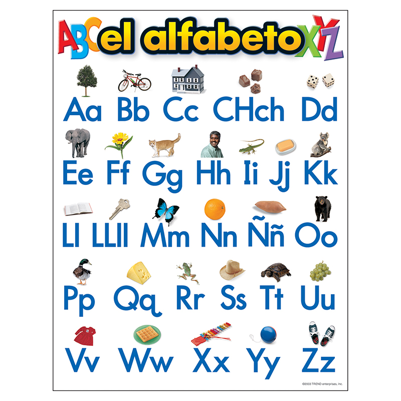 Chart El Alfabeto