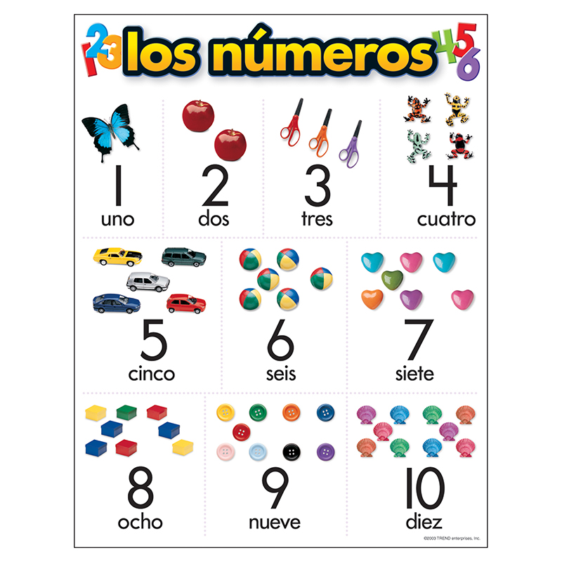 Chart Los Numeros