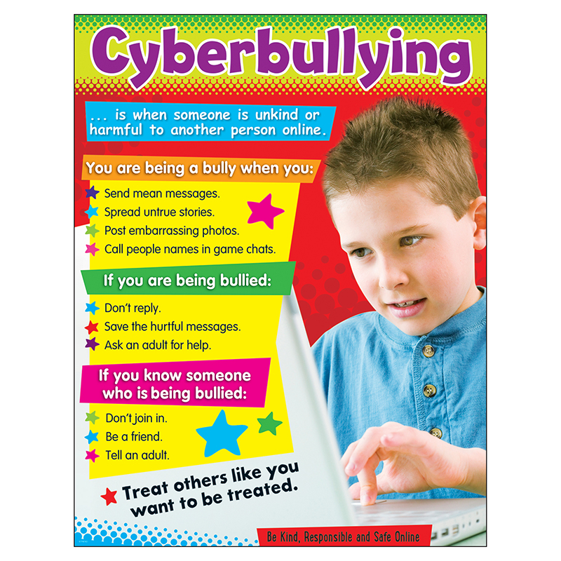 Cyberbullying Learning Chart