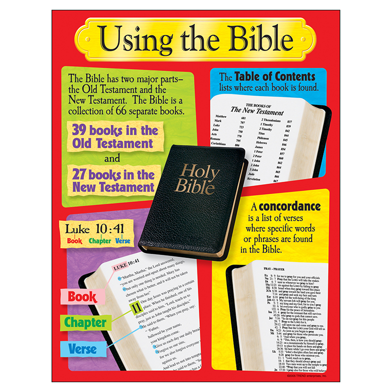 Using The Bible Learning Chart