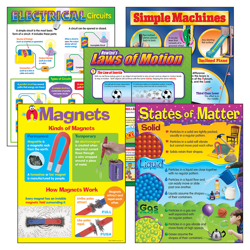 Physical Science Learning Chart