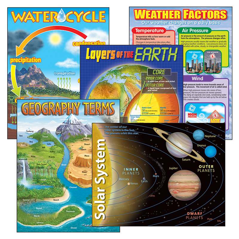 Combo Pks Earth Science Includes