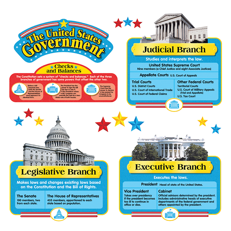 Bb Set United States Government