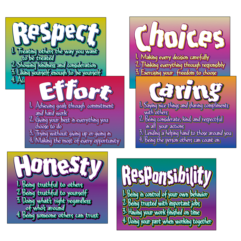 Poster Pk Character Traits 6/Pk
