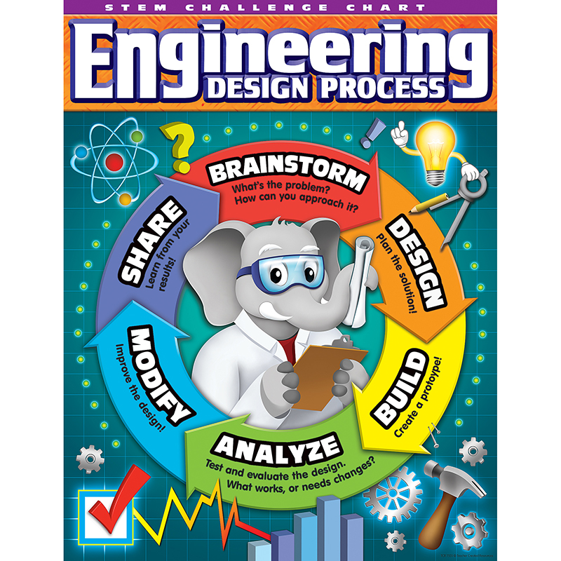 Stem Engineer Design Process Chart