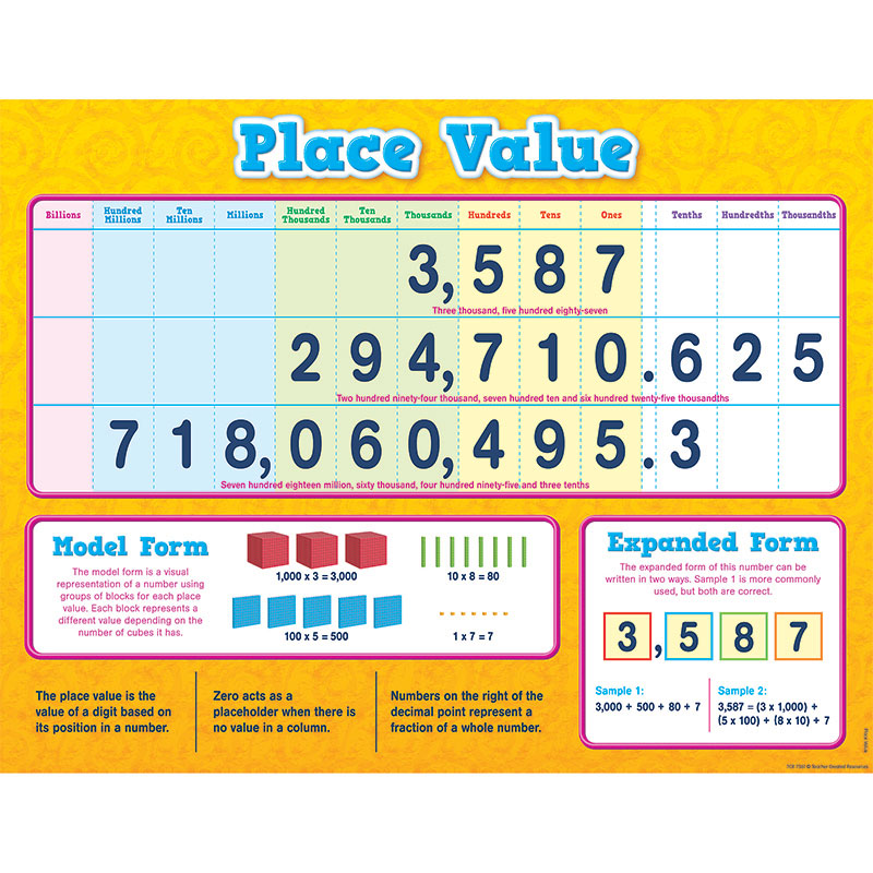 Place Value Chart