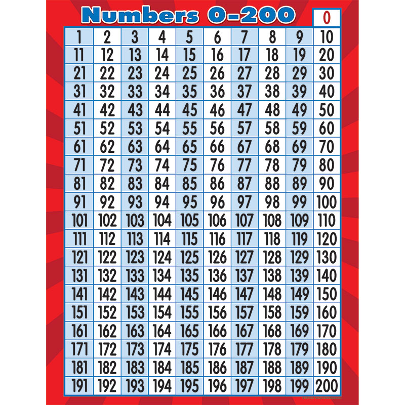 Numbers 0 To 200 Chart