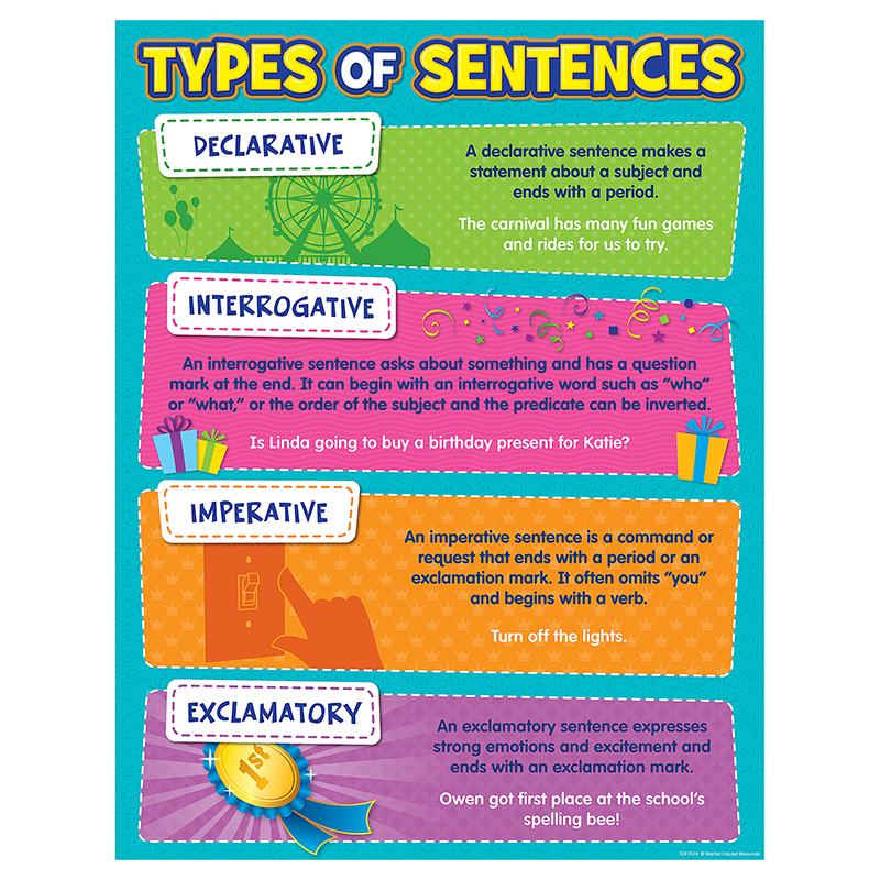 Type Of Sentences Chart