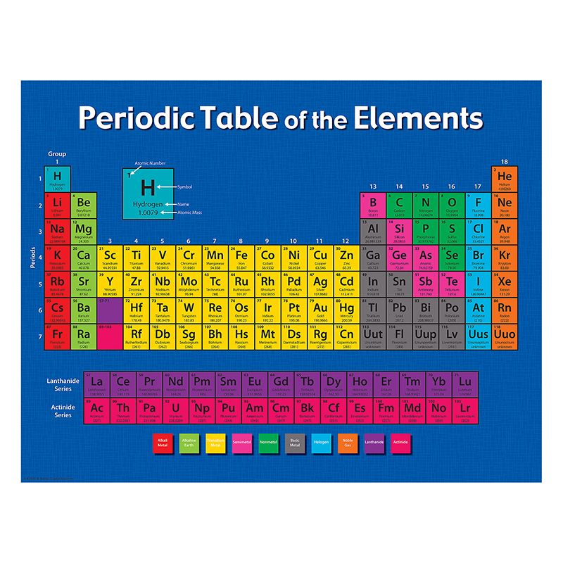 Periodic Table Of The Elements
