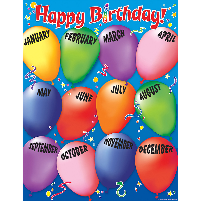 Happy Birthday 2 Chart