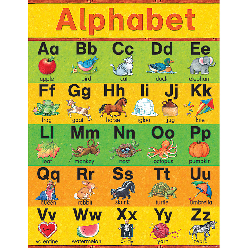 Sw Alphabet Early Learning Chart