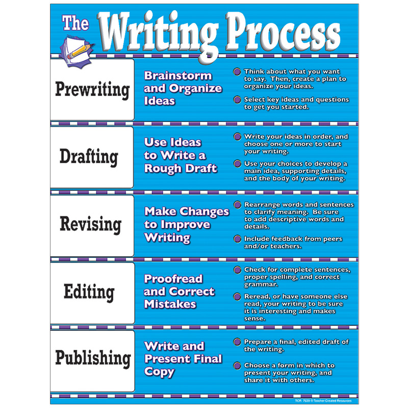 Writing Process Chart