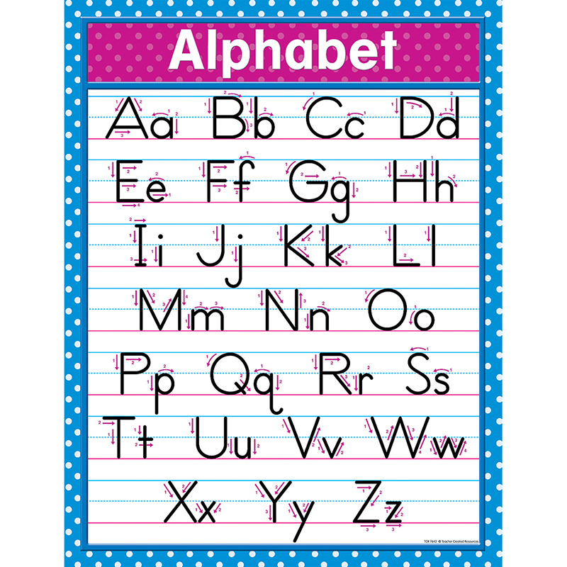 Traditional Printing Chart