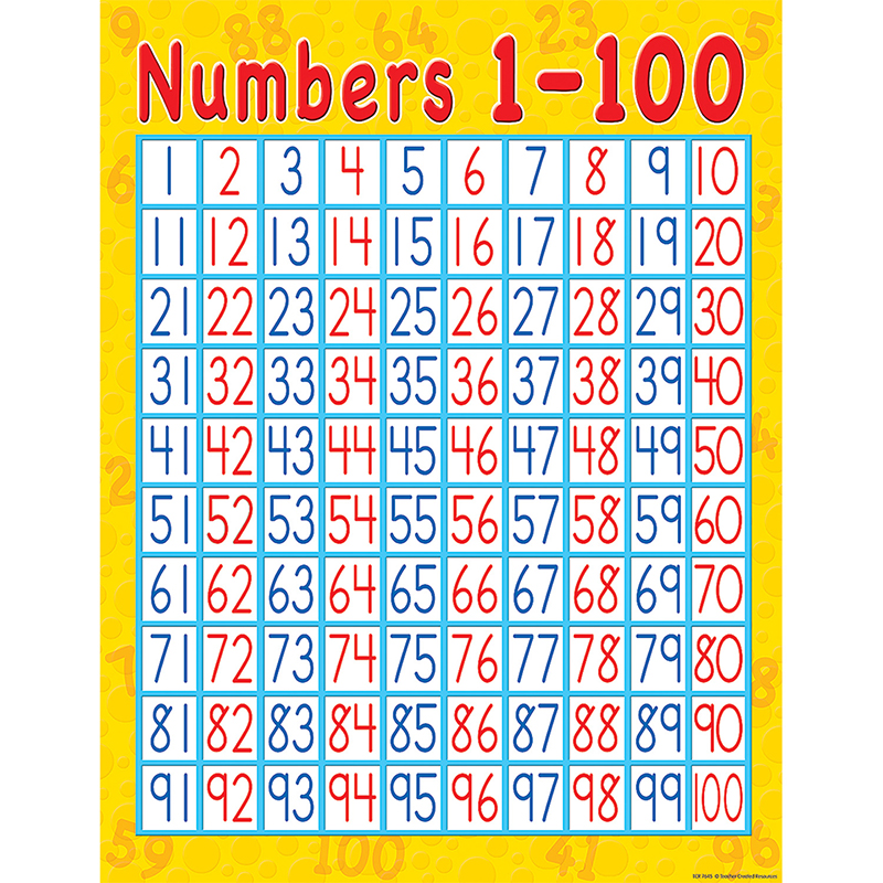 Numbers 1-100 Early Learning Chart