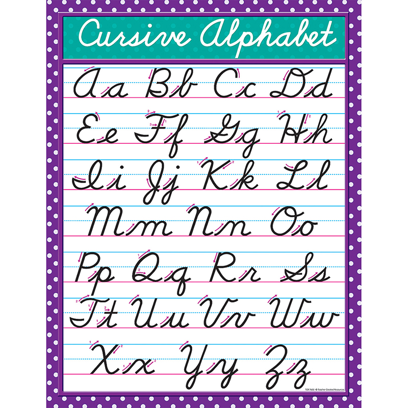 Cursive Chart