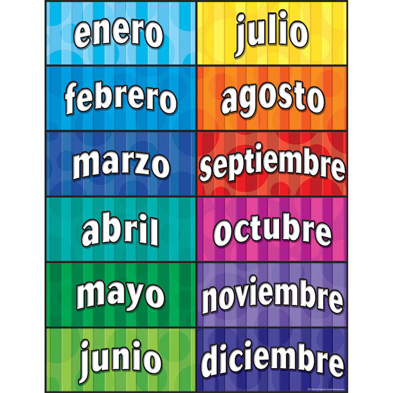 Months Of The Year Spanish Chart