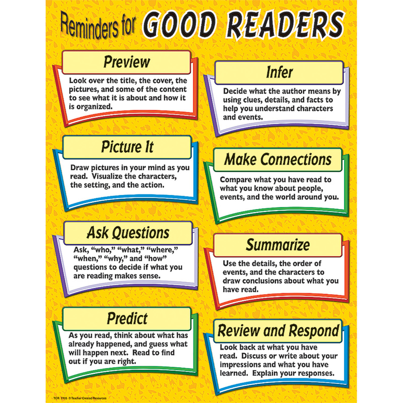Reminders For Good Readers Chart