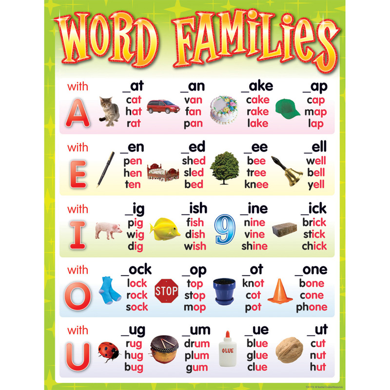 Word Families Chart